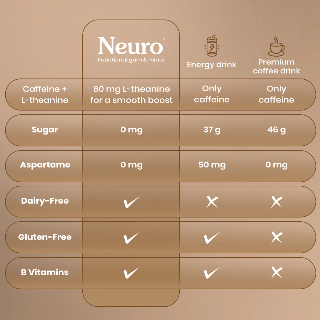 Neuro Energy & Focus Caffeine Gums - Iced Coffee - Image 4