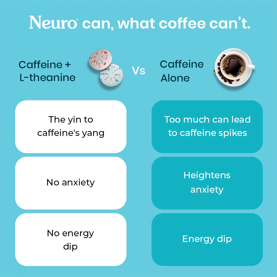 NeuroGum Energy Caffeine Gums - Peppermint (30 Pieces: 15 X 2 gum sachets) - Image 6