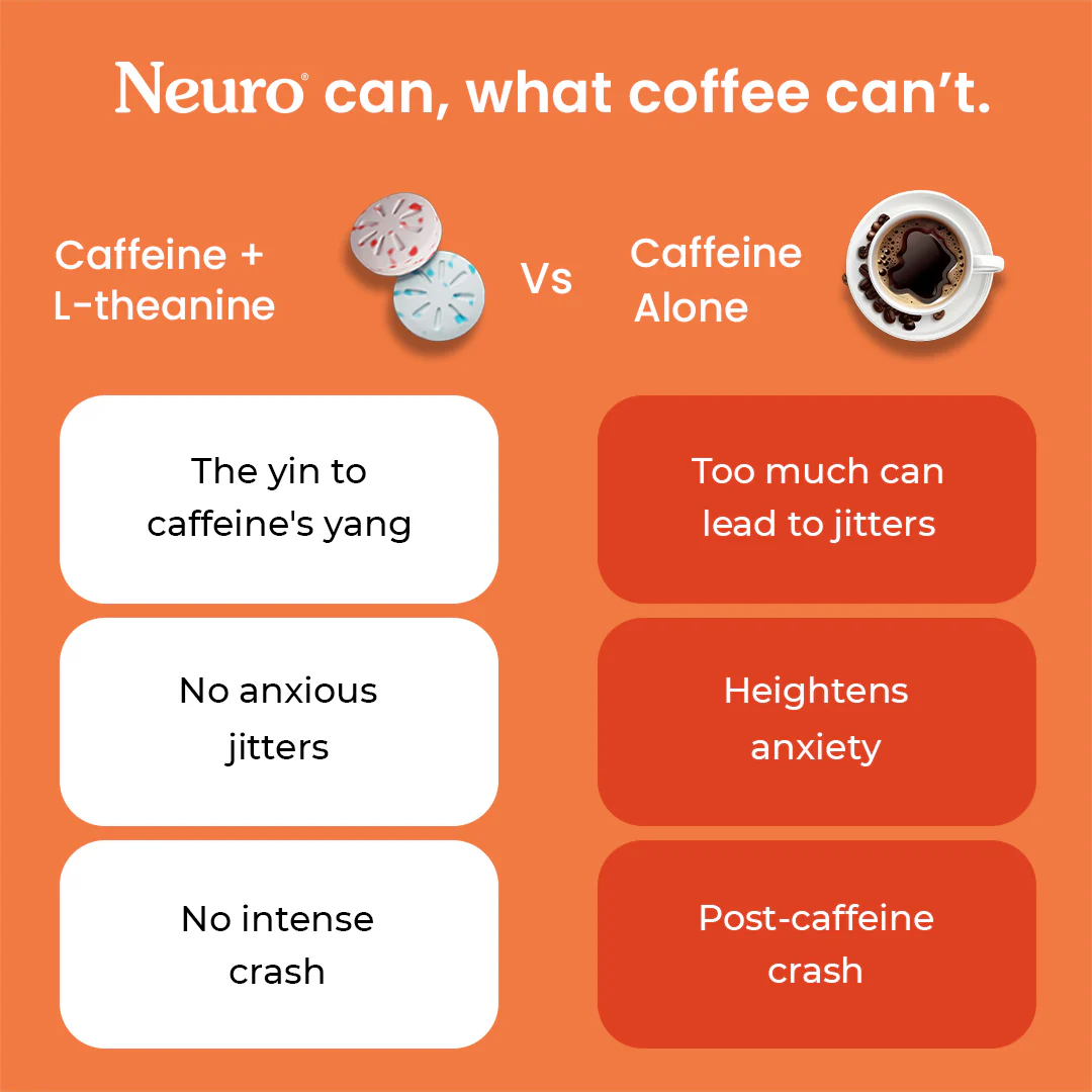 Neuro Energy & Focus Caffeine Cinnamon Gums - Image 3
