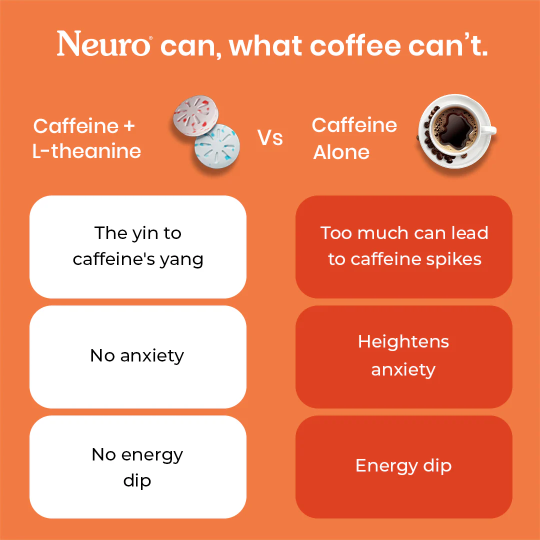 NeuroGum Energy Caffeine Mints - Cinnamon (30 Pieces: 15 X 2 mint sachets) - Image 4